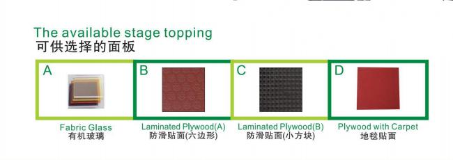 stage topping material selection stage topping material selection